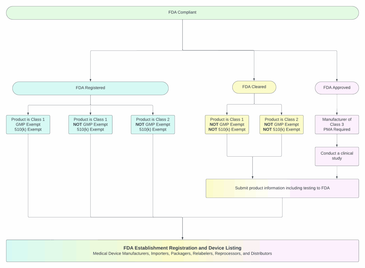 What Does GMP Exempt Mean Qualomics What does gmp exempt mean qualomics