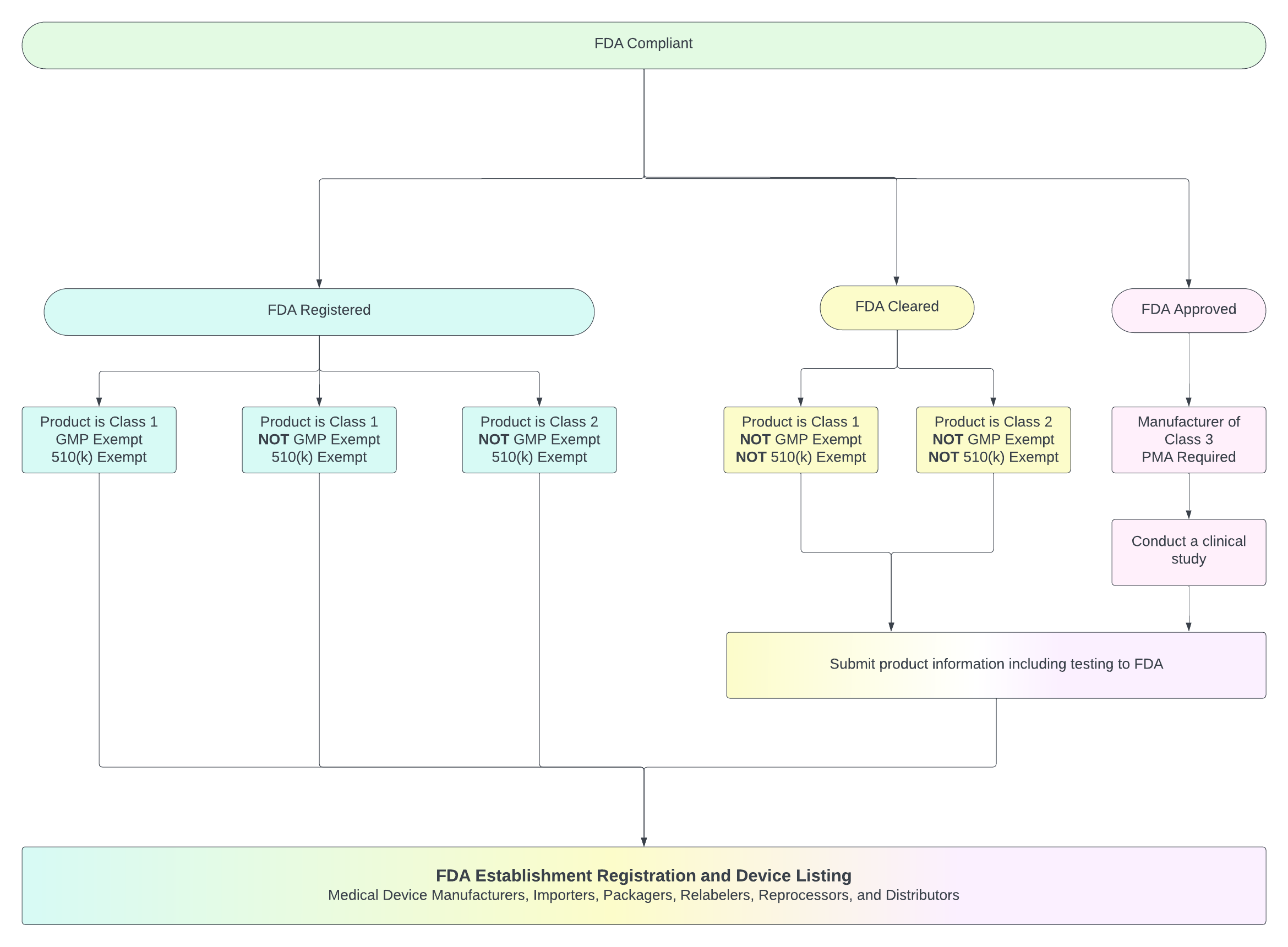 RVC product classification (1)